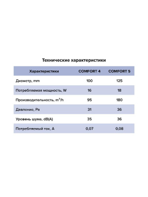 Вентилятор накладной COMFORT D125 обр.клапан ERA