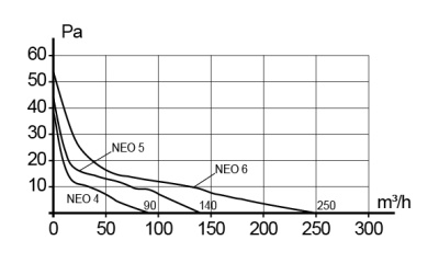 Редуктор РЭП D125 эксцентриковый D150 пластик ERA