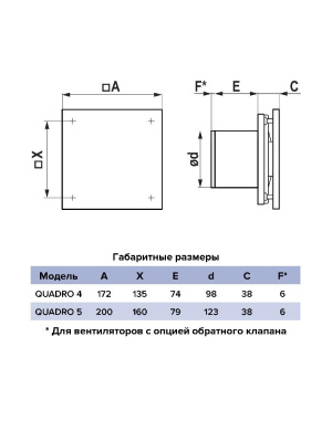 Вентилятор накладной QUADRO D125 обр.клапан ERA