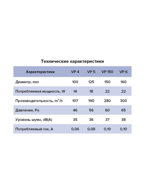 Вентилятор канальный VP D125 осевой AURAMAX