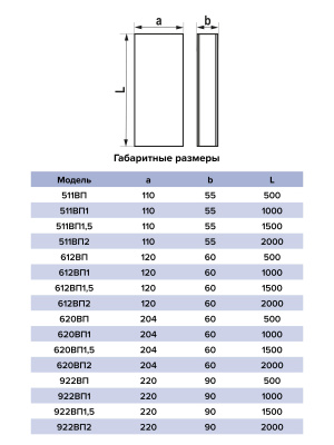 Воздуховод ВП 55х110 L0,5м пластик ERA