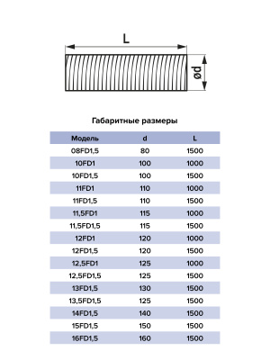 Воздуховод FD D125 спирально-навивной L1,5м нерж.сталь ERA