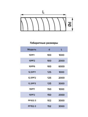 Воздуховод PF D150 армированный L2м ПВХ ERA