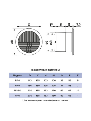 Вентилятор накладной RF D100 обр.клапан AURAMAX