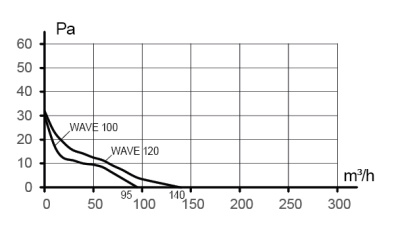 Решетка вентиляционная С сетка 138х138 пластик Brown ERA