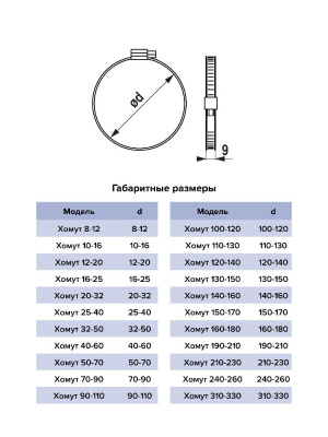 Хомут 130-150 червячный нерж.сталь ERA PRO