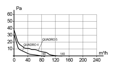 Анемостат АПВП1 D110 регулируемый D166 пластик ERA