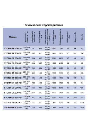 Вентилятор накладной STORM GR 450 4полюс ERA PRO